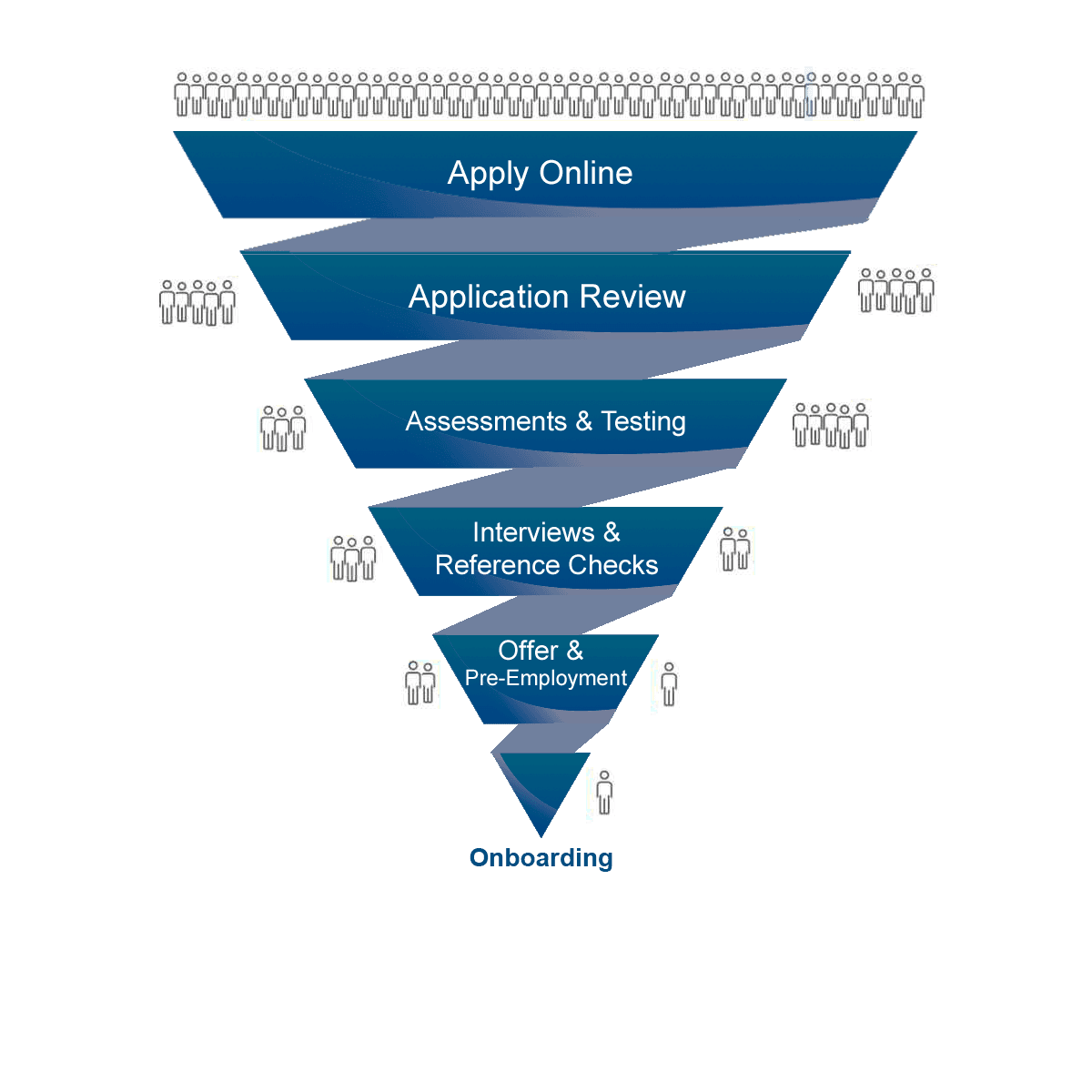 hiring process pyramid graphic